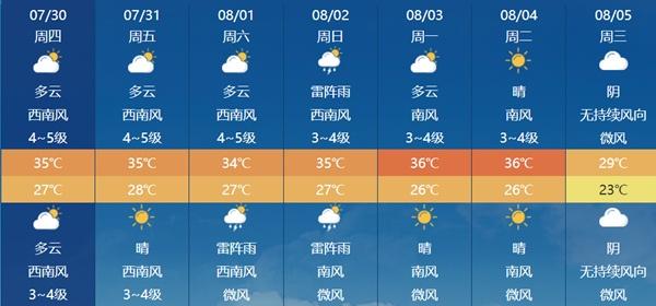 南北同热！东北多地夜温破纪录 中东部大范围桑拿天将持续至8月初