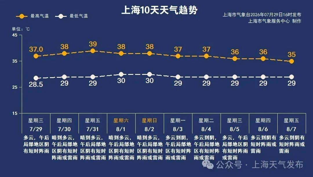 上海一市民健身中心公益时段不开空调！工作人员：考虑运营成本，想用空调下午来！