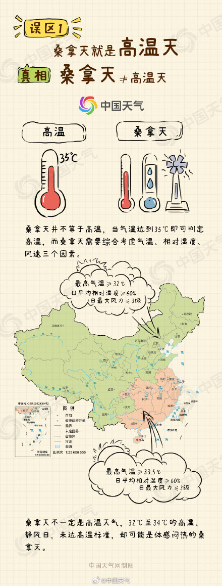 一文了解关于桑拿天八大认知误区