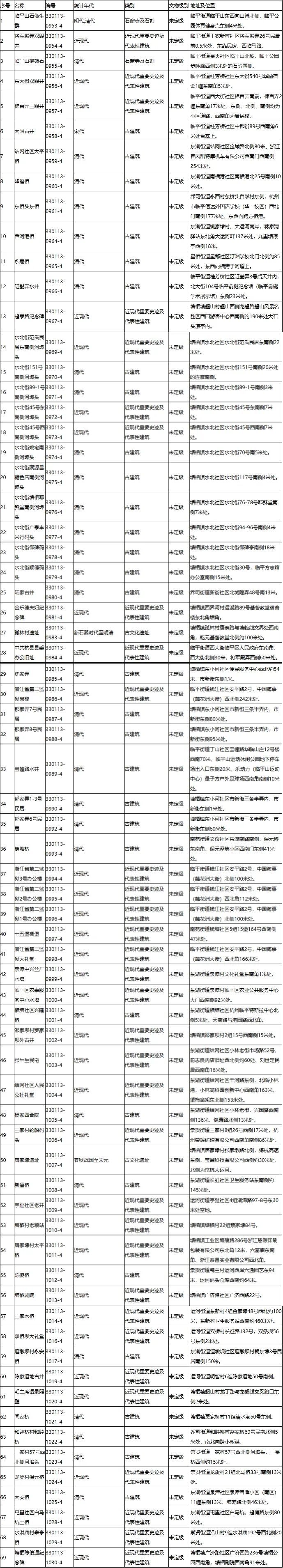 照片曝光!杭州此地发现大量古墓残骸 藏在山体隐蔽处 照片曝光!杭州此地发现大量古墓残骸 藏在山体隐蔽处