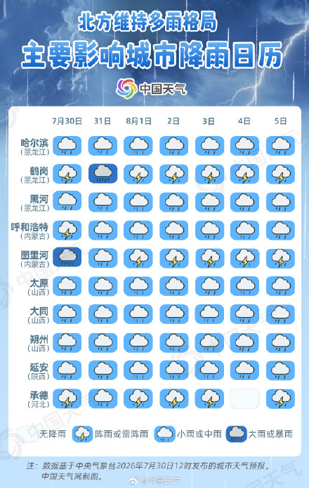 北方多雨!主要影响城市降雨日历出炉 看哪里雨水超长待机 北方多雨!主要影响城市降雨日历出炉 看哪里雨水超长待机