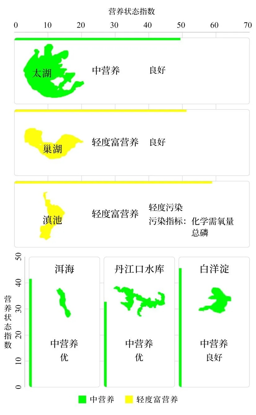 生态环境部：今年1-6月，全国地表水Ⅰ—Ⅲ类水质比例为87.4%