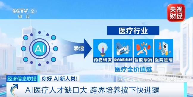 人才缺口达250万、薪资高出30% 这个千亿市场缺人→