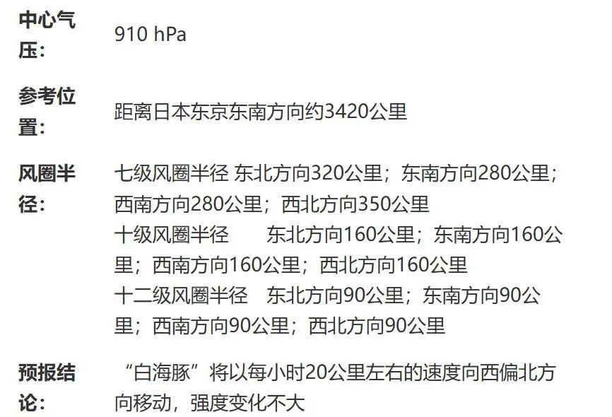 一觉醒来，超强台风“白海豚” 路径大变！安徽冲上37℃，大范围桑拿天来了