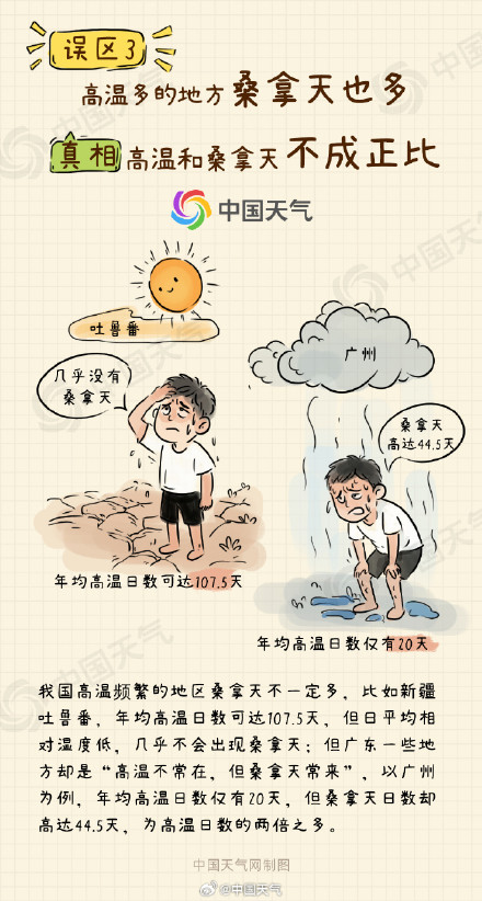 一文了解关于桑拿天八大认知误区