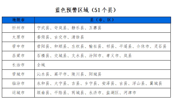 暴雨蓝色预警！太原连下6天！警惕次生灾害