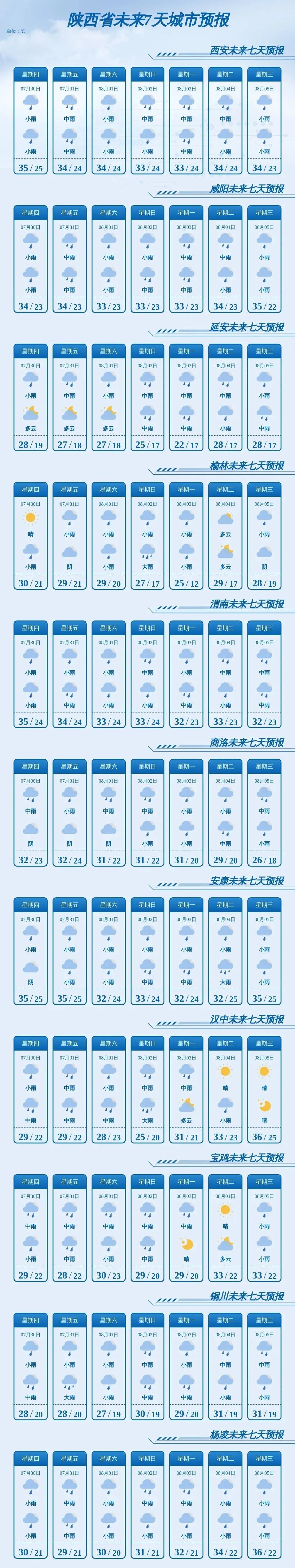关好门窗！西安发布暴雨红色预警，注意短时强降水+冰雹来袭