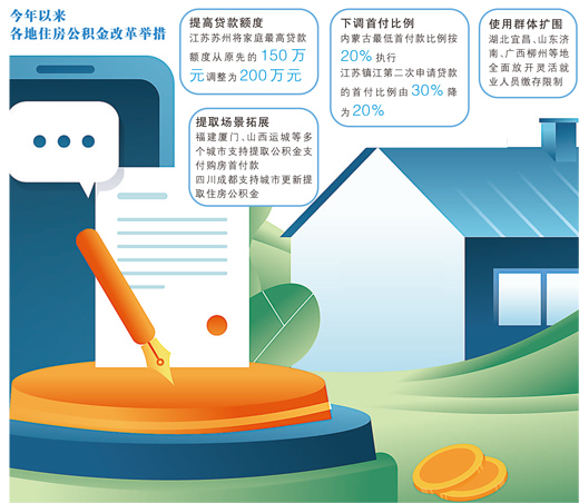 超60城优化公积金政策，带来哪些实惠？