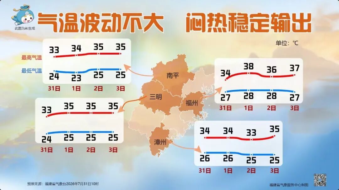 路径有变！台风“白海豚”将迎第三个强度巅峰，本周末福建局部有大雨、暴雨