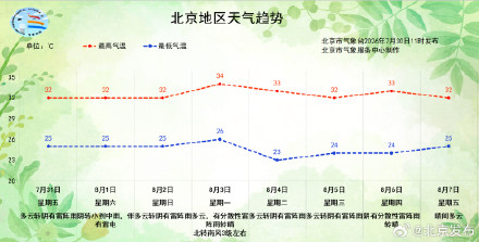 继续“蒸桑拿”，今明两天雷雨频繁