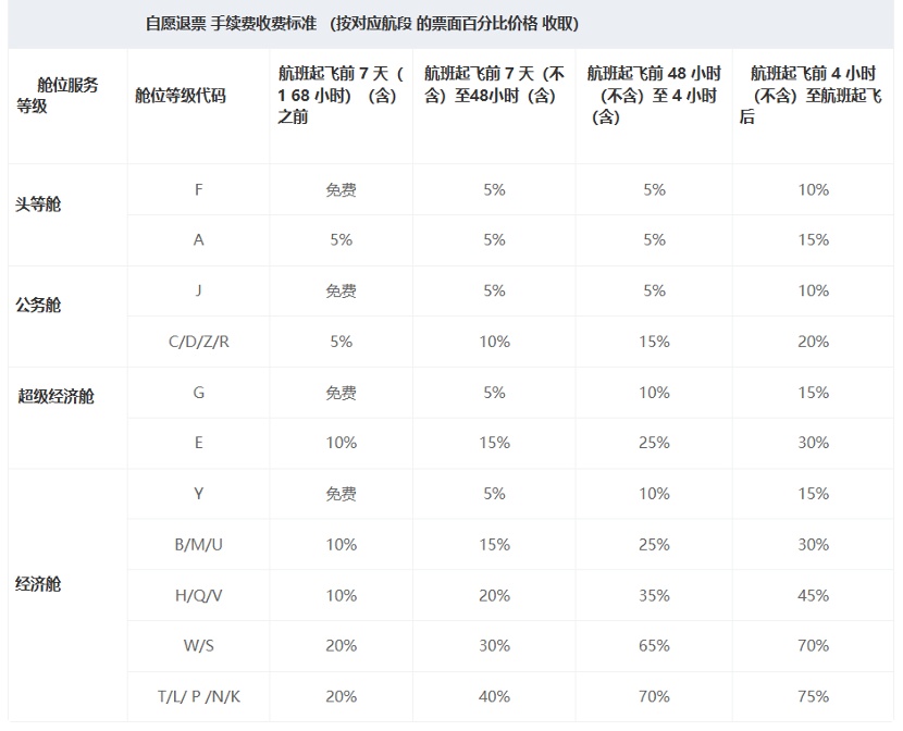 “1.5万机票仅退432元”上热搜,请留意这些退票规则 “1.5万机票仅退432元”上热搜,请留意这些退票规则