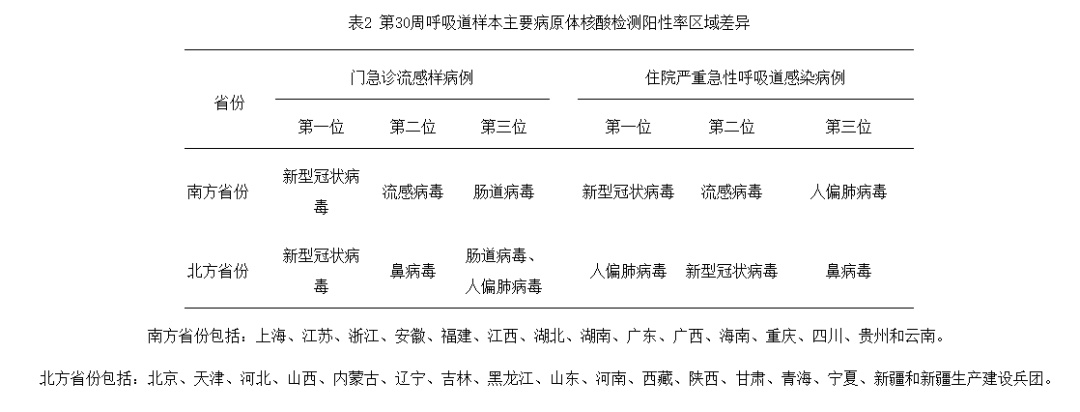 中疾控：新冠阳性率呈上升趋势，总体上处于中流行水平
