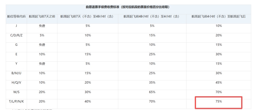“1.5万机票仅退432元”上热搜,请留意这些退票规则 “1.5万机票仅退432元”上热搜,请留意这些退票规则