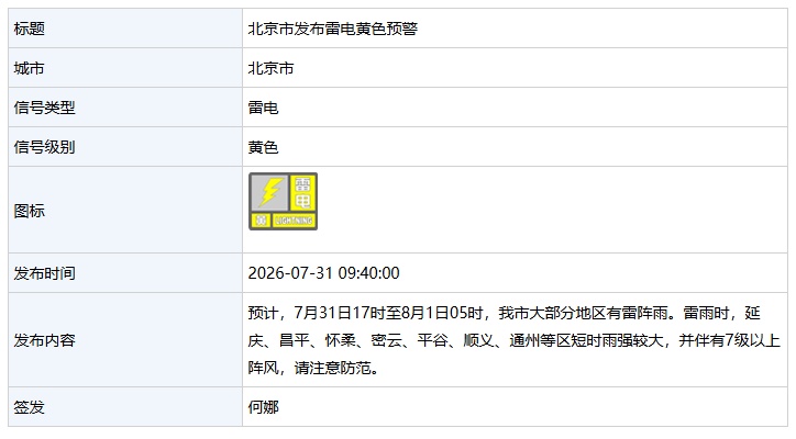 雷阵雨+7级以上阵风!北京市发布雷电黄色预警,请注意防范—— 雷阵雨+7级以上阵风!北京市发布雷电黄色预警,请注意防范——