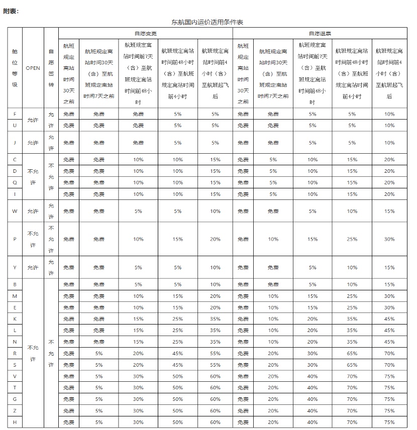 “1.5万机票仅退432元”上热搜,请留意这些退票规则 “1.5万机票仅退432元”上热搜,请留意这些退票规则