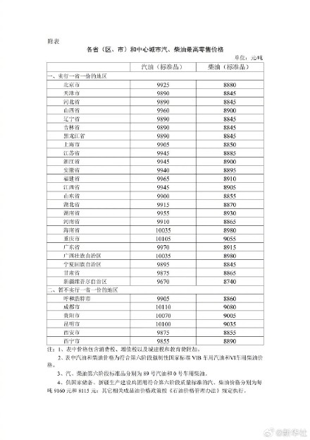 油价8月1日起调整 油价8月1日起调整