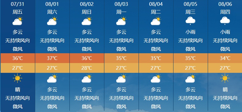 超强台风“白海豚”可能登陆我国！福州高温雷雨持续