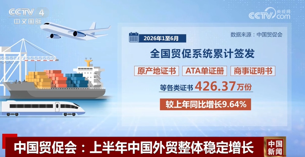 从“今年上半年商事认证业务数据”透视中国外贸的“稳”与“增” 从“今年上半年商事认证业务数据”透视中国外贸的“稳”与“增”