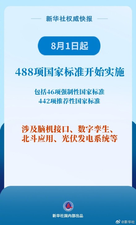 8月1日起,涉及脑机接口等488项国标将实施 8月1日起,涉及脑机接口等488项国标将实施