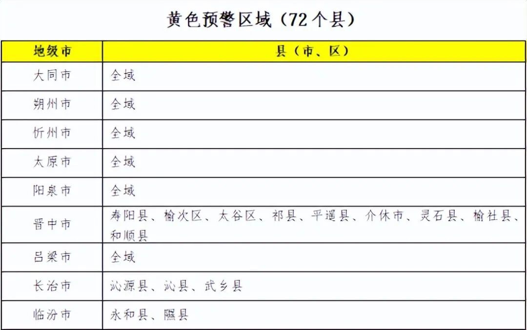 山西升级发布暴雨黄色预警!涉及太原等9市 山西升级发布暴雨黄色预警!涉及太原等9市