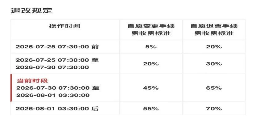 “1.5万机票仅退432元”上热搜,请留意这些退票规则 “1.5万机票仅退432元”上热搜,请留意这些退票规则