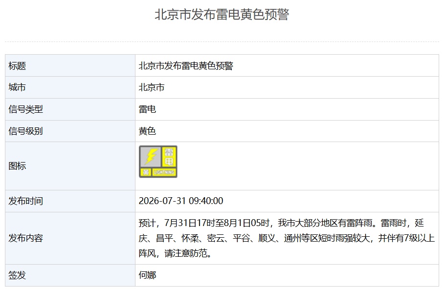 北京发布雷电黄色预警，请市民注意防范——