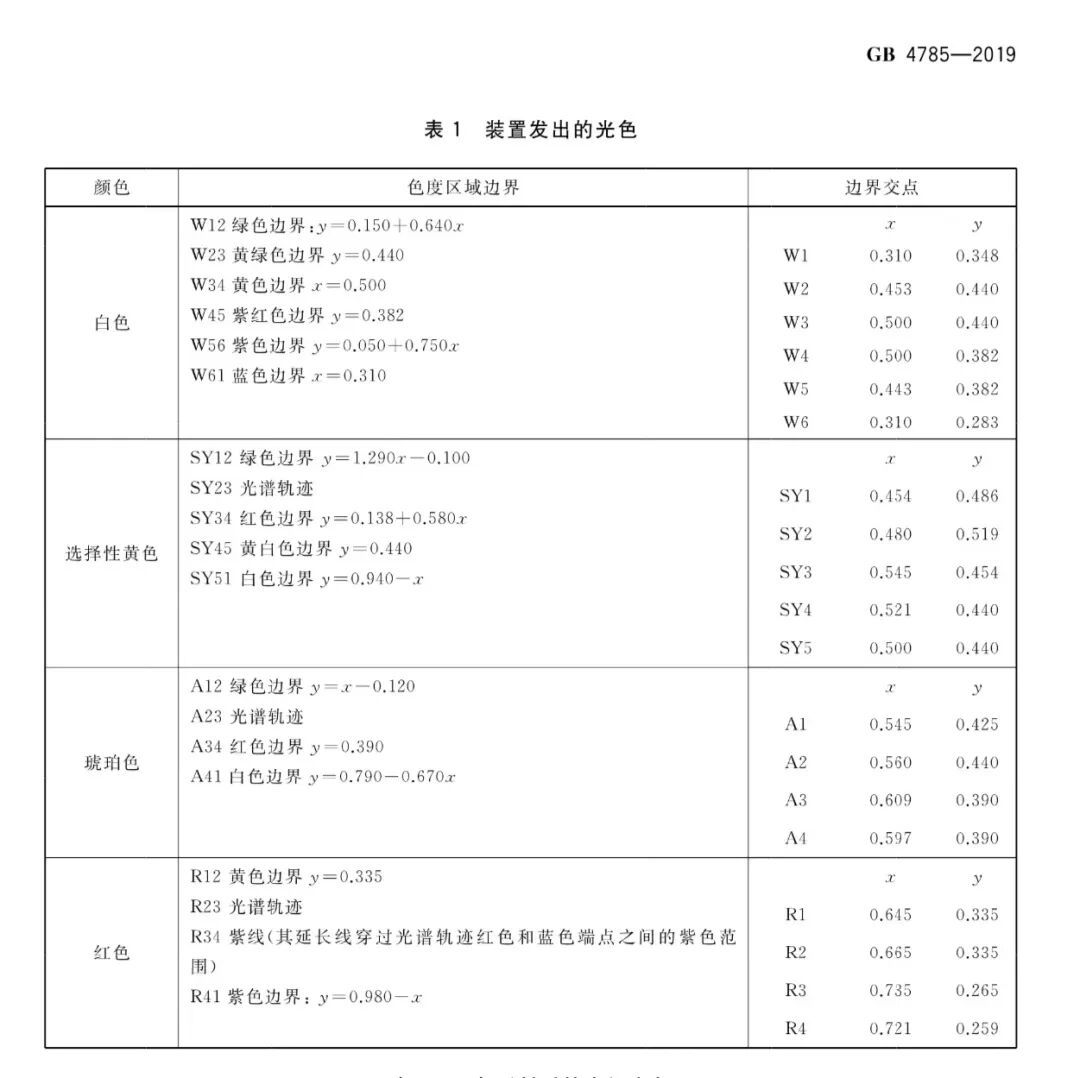 智驾“小蓝灯”将被禁用！已销售的相关车型该怎么办？