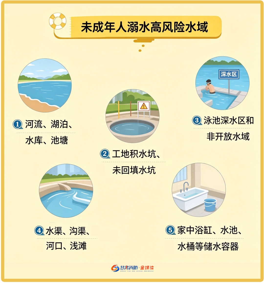 这9个溺水真相,你知道吗? 这9个溺水真相,你知道吗?
