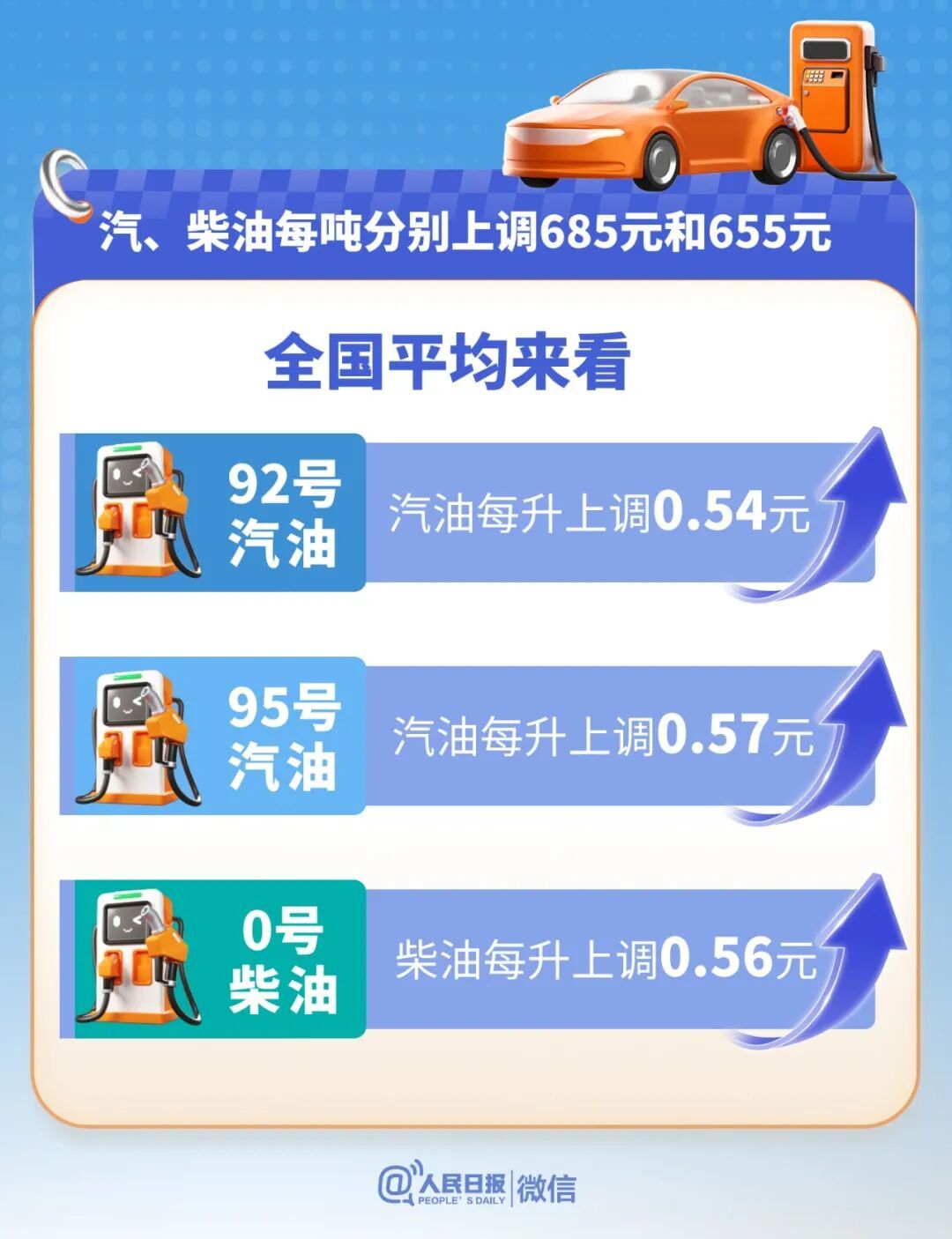 今晚,油价调整 今晚,油价调整