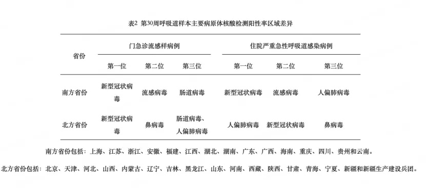 新冠阳性率超20%,最新情况公布 新冠阳性率超20%,最新情况公布