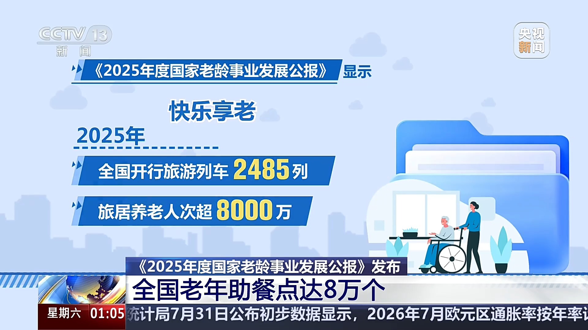 截至2025年末 全国参加基本养老保险超10亿人 截至2025年末 全国参加基本养老保险超10亿人