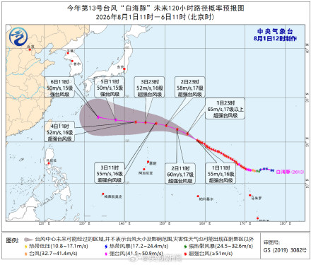白海豚下周逐渐向我国靠近
