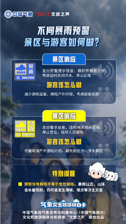 暑期想要去旅行?遇上暴雨预警景区与游客该如何避险? 暑期想要去旅行?遇上暴雨预警景区与游客该如何避险?