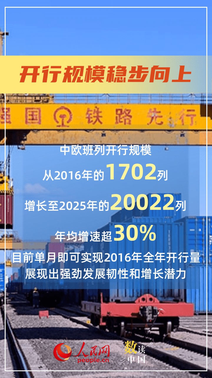 13万列!中欧班列开行规模稳步向上 13万列!中欧班列开行规模稳步向上