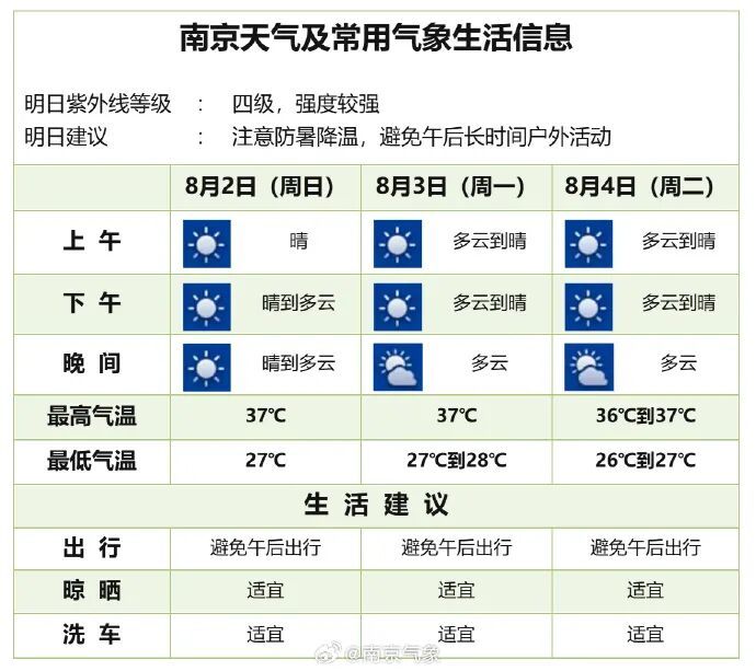 江浙沪多地体感温度42℃！南京发布高温橙色预警，注意防暑降温