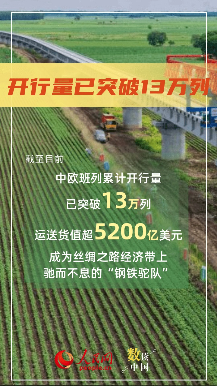13万列!中欧班列开行规模稳步向上 13万列!中欧班列开行规模稳步向上