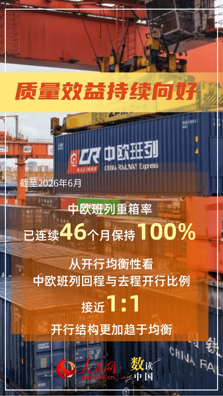 13万列!中欧班列开行规模稳步向上 13万列!中欧班列开行规模稳步向上