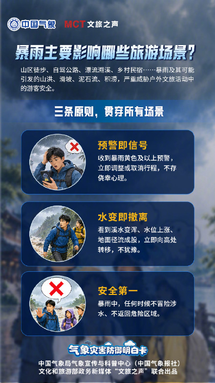 暑期想要去旅行?遇上暴雨预警景区与游客该如何避险? 暑期想要去旅行?遇上暴雨预警景区与游客该如何避险?