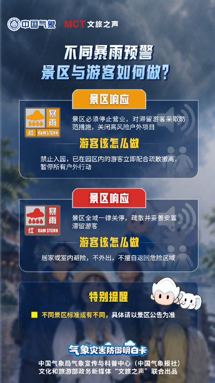 暑期想要去旅行?遇上暴雨预警景区与游客该如何避险? 暑期想要去旅行?遇上暴雨预警景区与游客该如何避险?