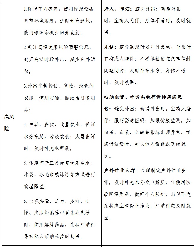 多地高温健康风险极高!两部门发布预警(附健康提示) 多地高温健康风险极高!两部门发布预警(附健康提示)