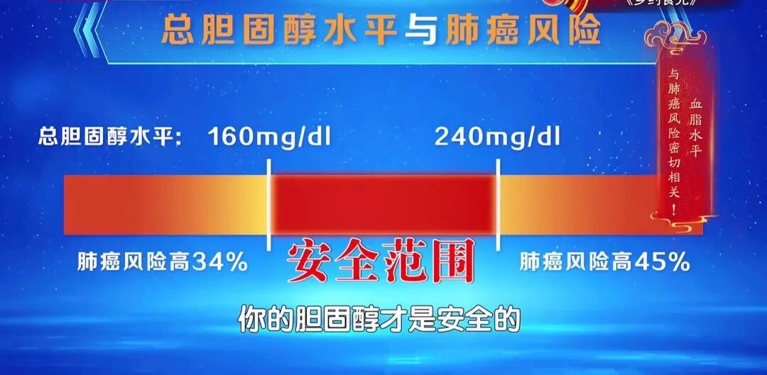 很养肺的1个方法，让结节“绕道走”，每天6秒钟，痰清了、喘停了、气顺了