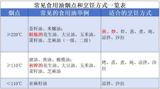 很多家庭天天在犯，5个做菜习惯，可能比外卖还不健康，致癌物会翻倍