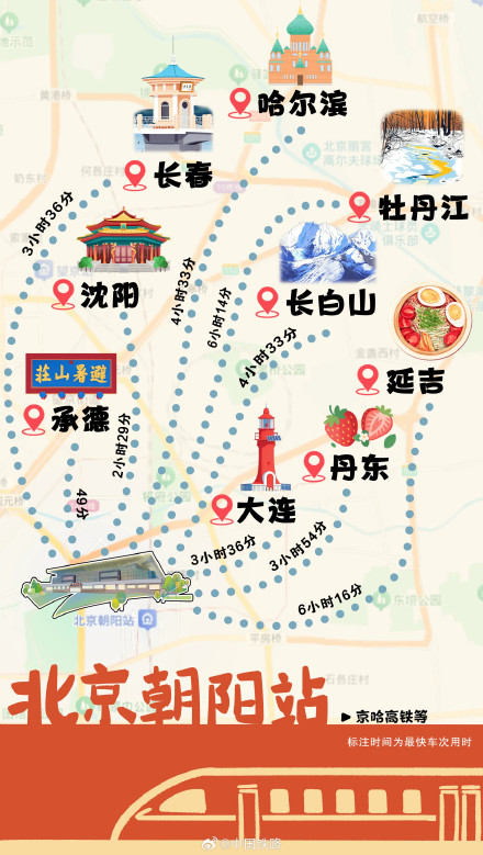 北京八大火车站可直达全国266个地级及以上城市