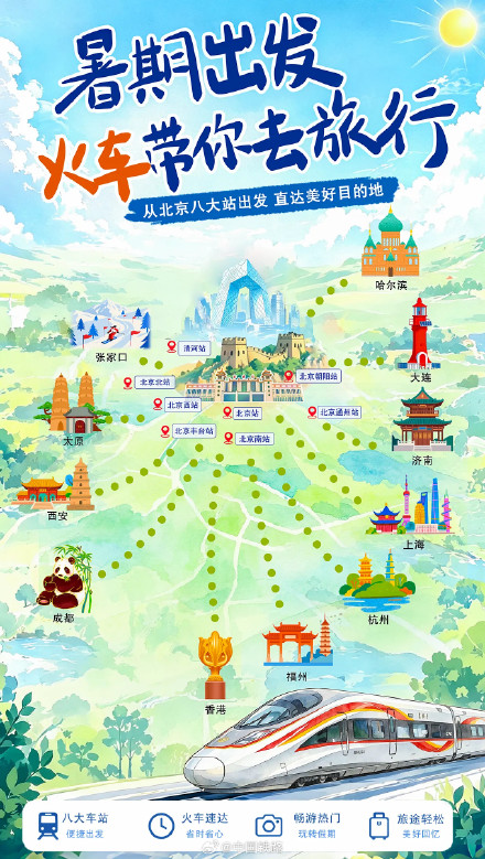 北京八大火车站可直达全国266个地级及以上城市