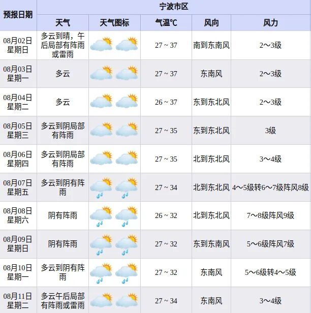 “白海豚”或在浙江南部-福建北部一带登陆 ,台风“鲸鱼”也要来了? “白海豚”或在浙江南部-福建北部一带登陆 ,台风“鲸鱼”也要来了?