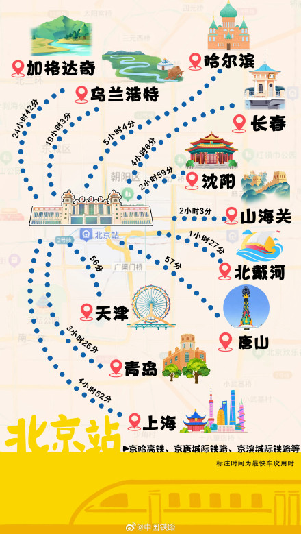 北京八大火车站可直达全国266个地级及以上城市