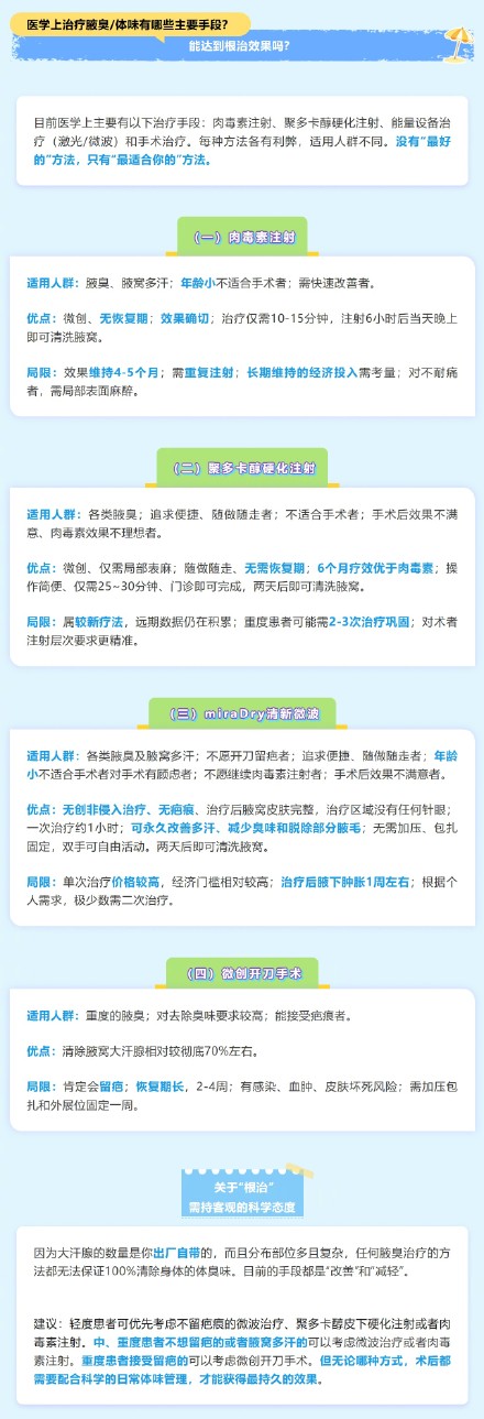 夏天出汗,为什么会有味? 夏天出汗,为什么会有味?