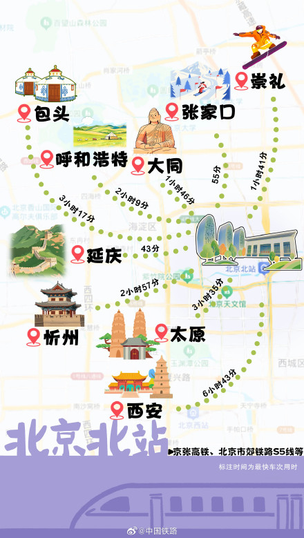 北京八大火车站可直达全国266个地级及以上城市