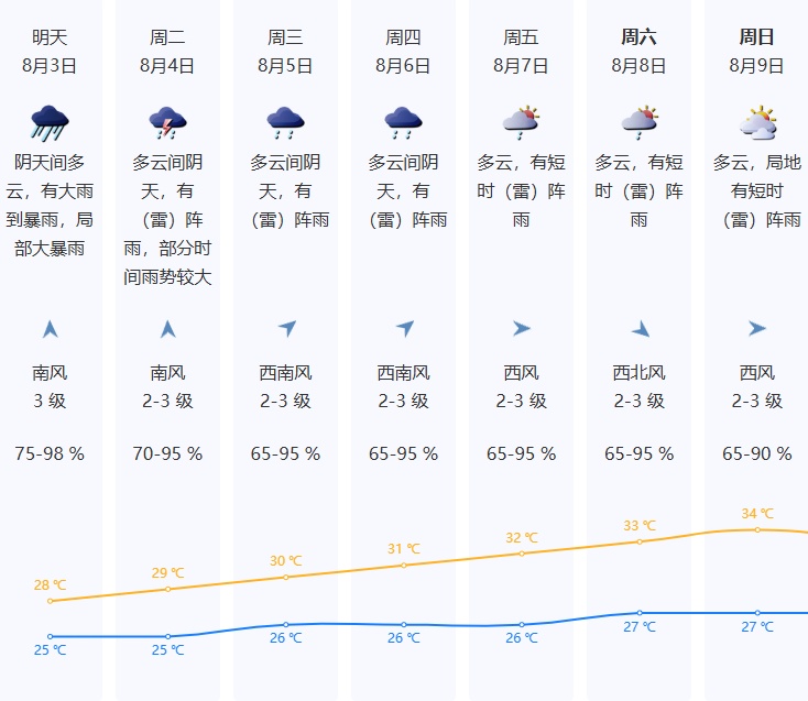 超强台风级!“白海豚”或成“风王”,官方:关键在6日到8日前后,不要只盯登陆点;深圳接下来…… 超强台风级!“白海豚”或成“风王”,官方:关键在6日到8日前后,不要只盯登陆点;深圳接下来……