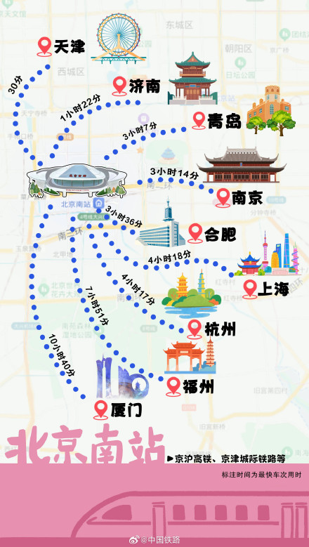 北京八大火车站可直达全国266个地级及以上城市